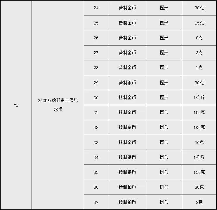 纪念币中的“头号招牌”！2025年首枚纪念币将发行！