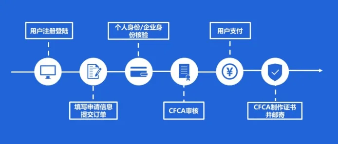 中金金融认证中心有限公司产品——数字证书在线申请平台