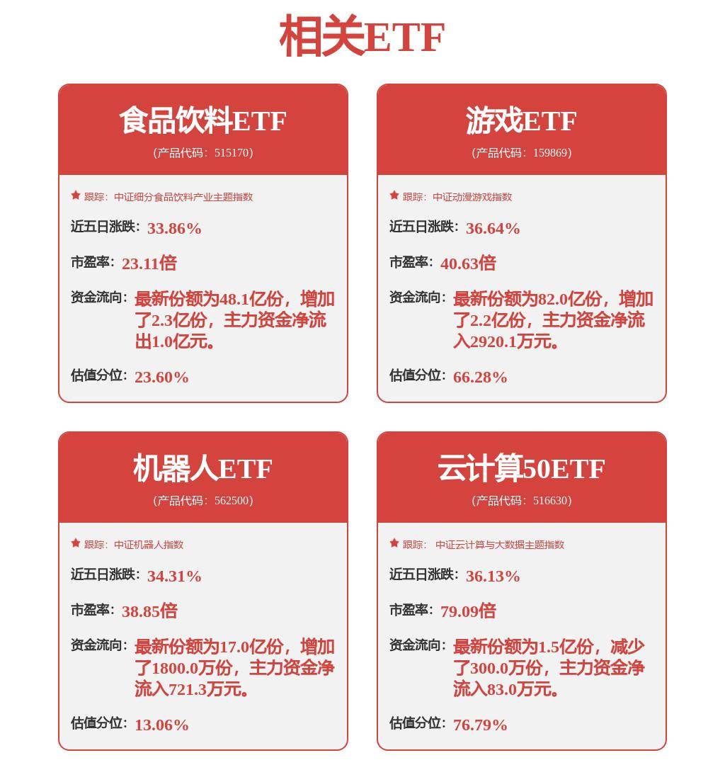 10月9日恒生电子涨停分析：金融科技，数字人民币，信创概念热股