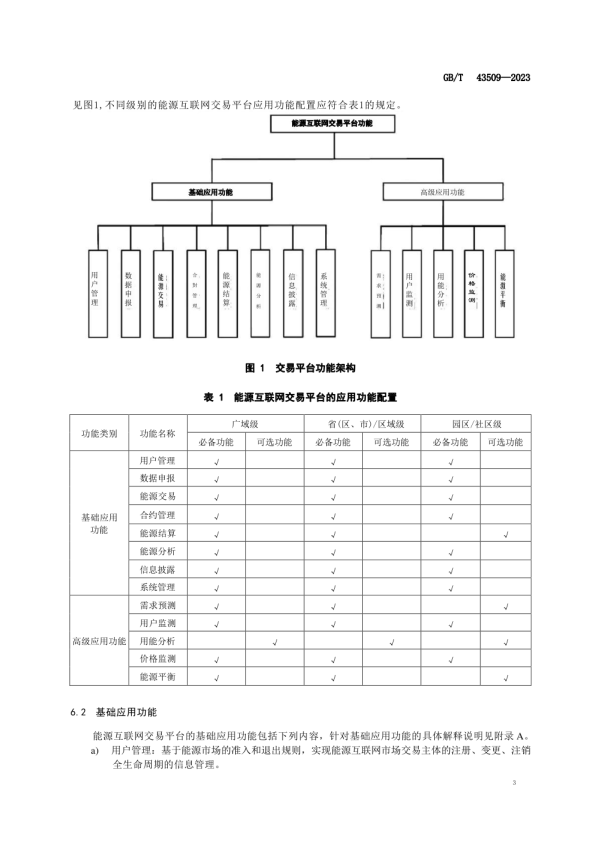 能源互联网交易平台技术要求