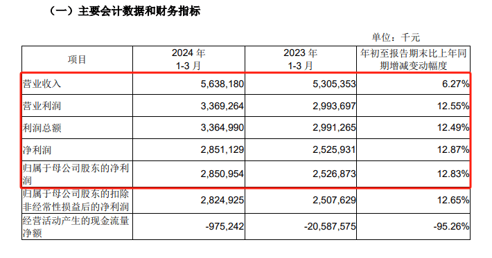 成都银行：第三大股东因违规交易致歉