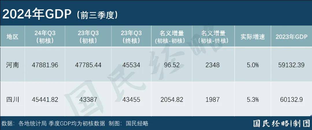 最新省市GDP：谁晋级，谁掉队了？