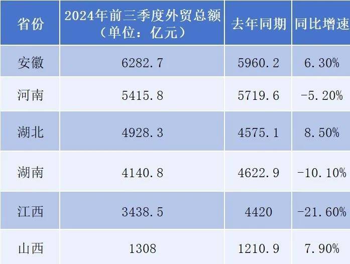 最新省市GDP：谁晋级，谁掉队了？