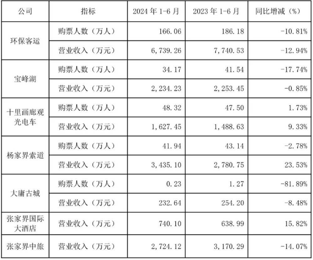 耗资20多亿的古城日均卖票不足20张！湖南省委书记现场步行察看