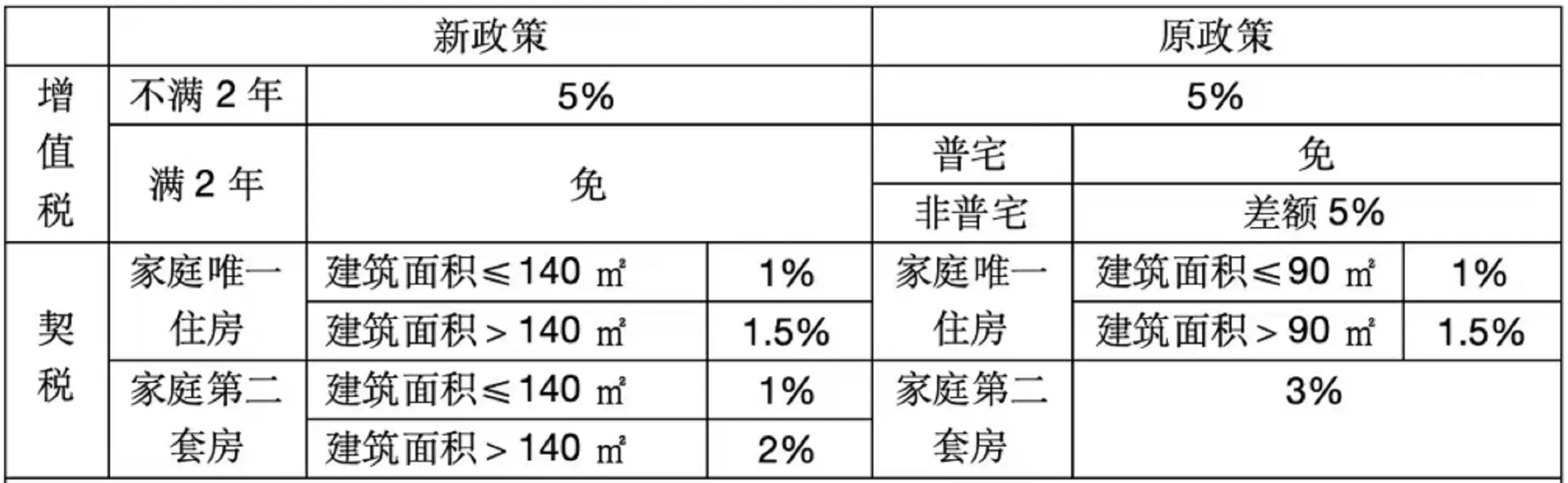 北京楼市迎降税大招，买800万二套房省契税16万；专家：11月二手房网签有望2万套