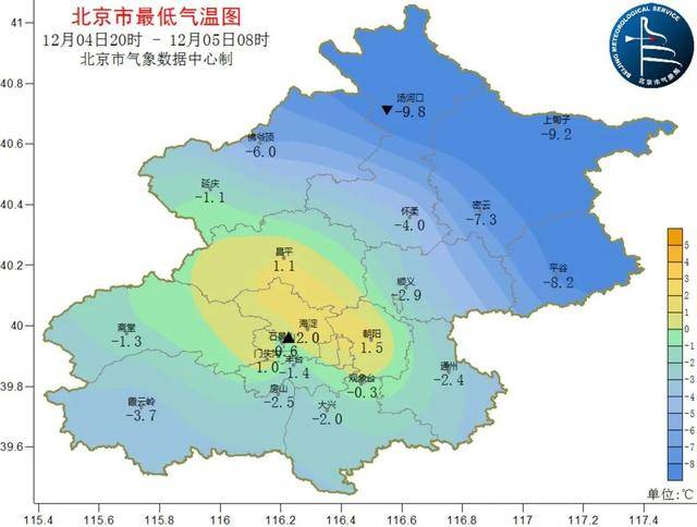 阴冷上线！北京明日大雪节气气温下滑，双休日气温继续下滑