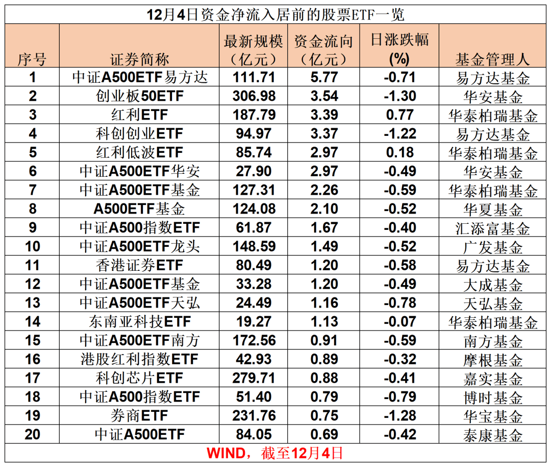 落袋为安！近50亿，跑了