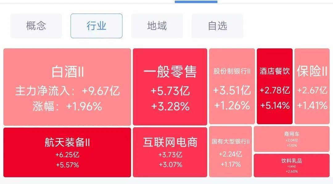 高开低走，指数回落！成交额超2万亿元！8连板大牛股现“地天板”