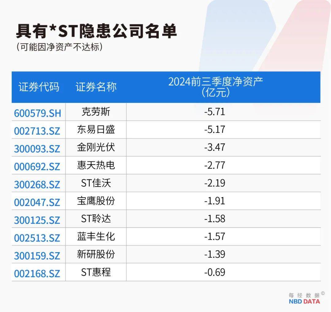 史上最严退市新规全面实施，5000只个股最新排雷！66家公司存在戴帽“*ST”隐患