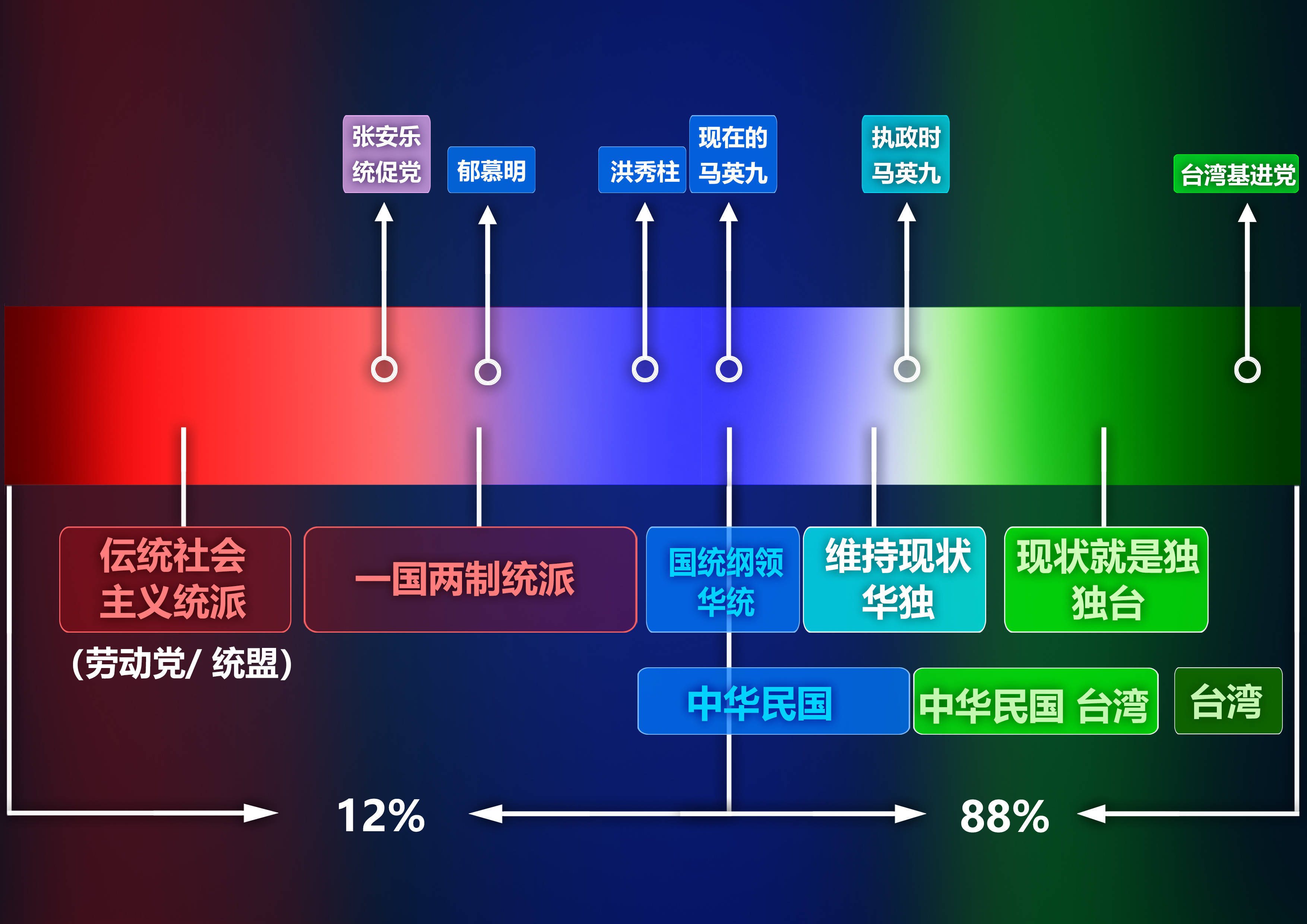 王炳忠：台湾统派在担忧，越“台独”越有“统战价值”？