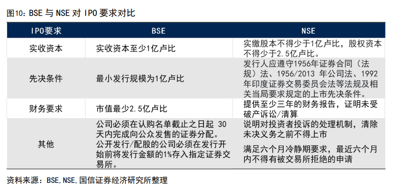 印度股市长牛的秘诀：T+0交易、严格监管、良性的“回购文化”、共同基金广泛参与......