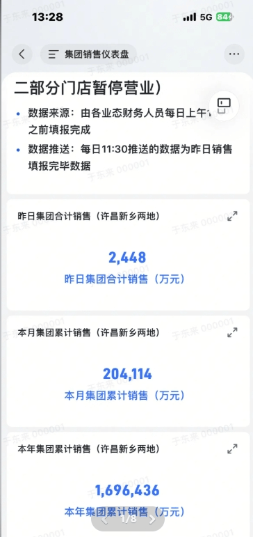 胖东来2024年销售额近170亿元，茶叶卖了6亿，珠宝卖了15亿！