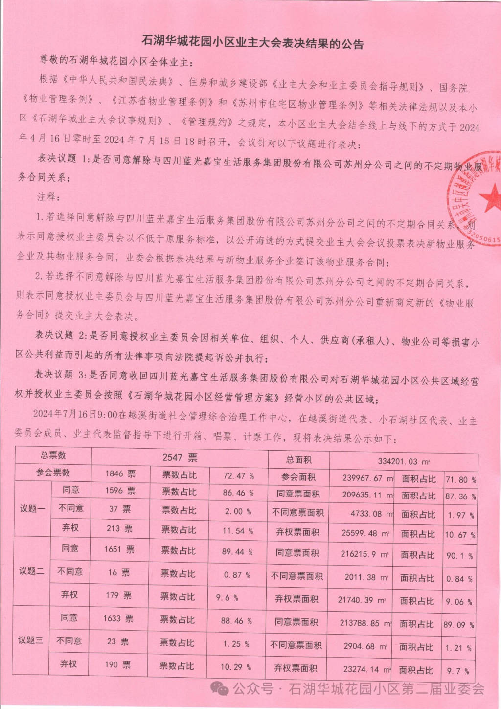 苏州一小区换新物业无法入场：重新核票未果，街道办拟撤销业委会备案