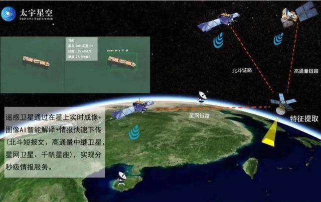 中国又有重大突破，马斯克懵了，星链遇到对手，美国开始手忙脚乱