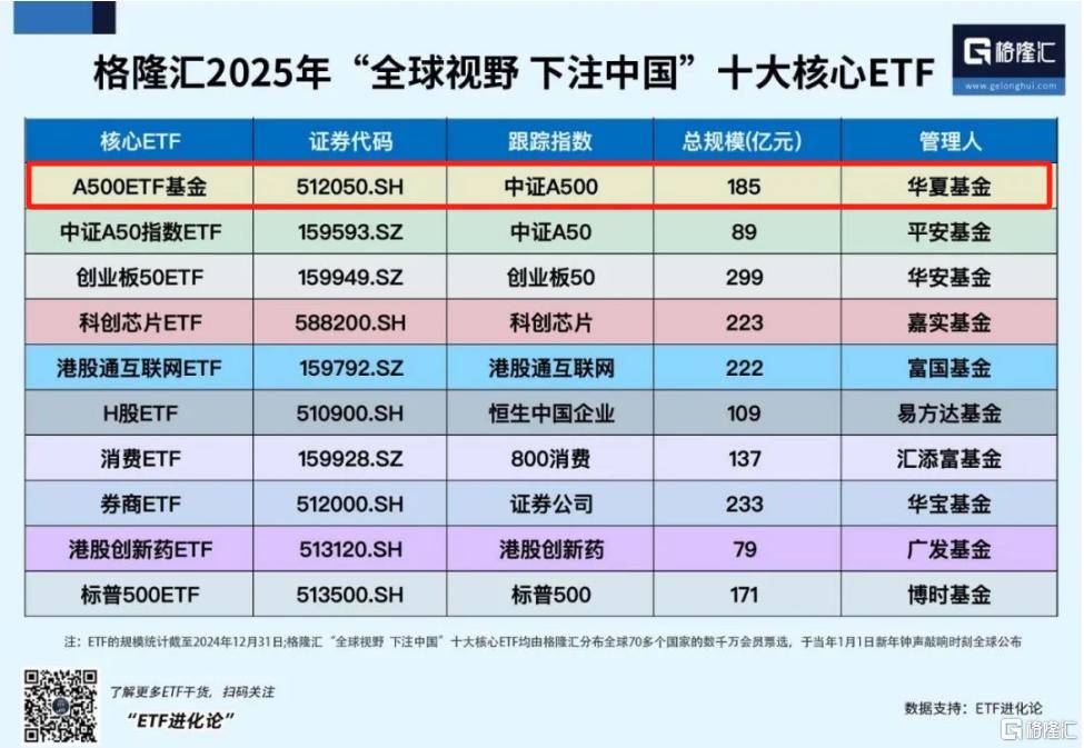 午后全线上涨！资金开始抄底？