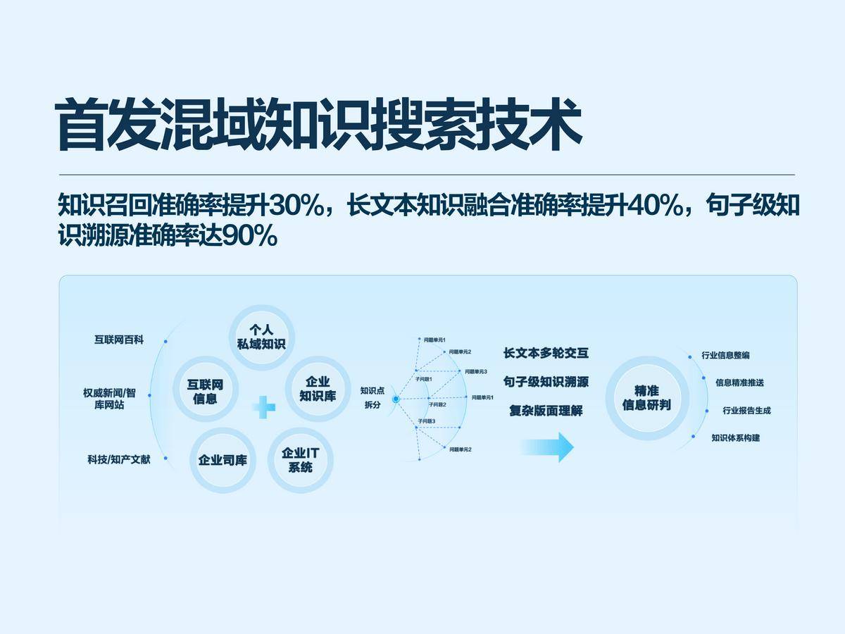 业界唯一！科大讯飞发布首个基于全国产算力的深度推理大模型X1！