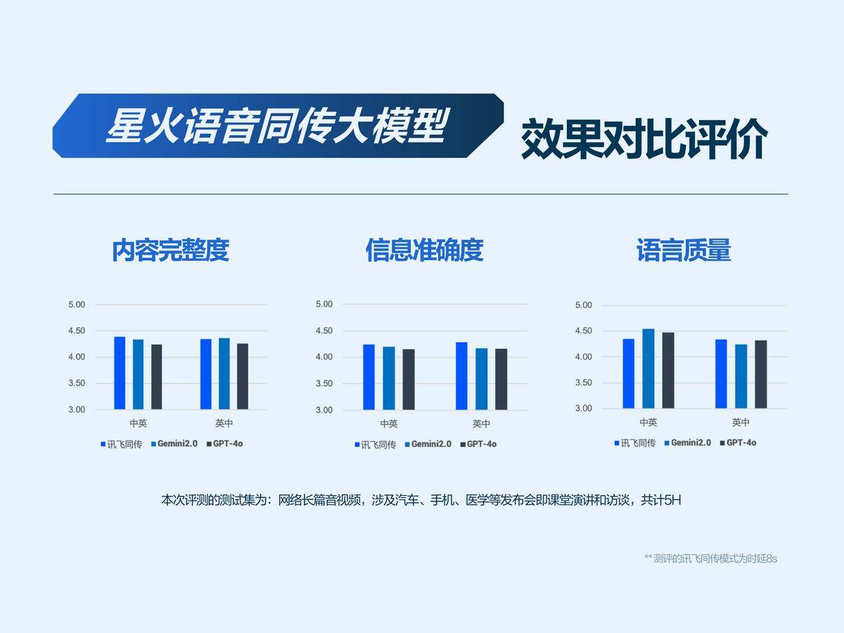 业界唯一！科大讯飞发布首个基于全国产算力的深度推理大模型X1！