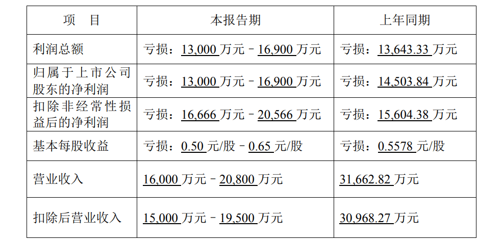 突发公告！这一股或被*ST