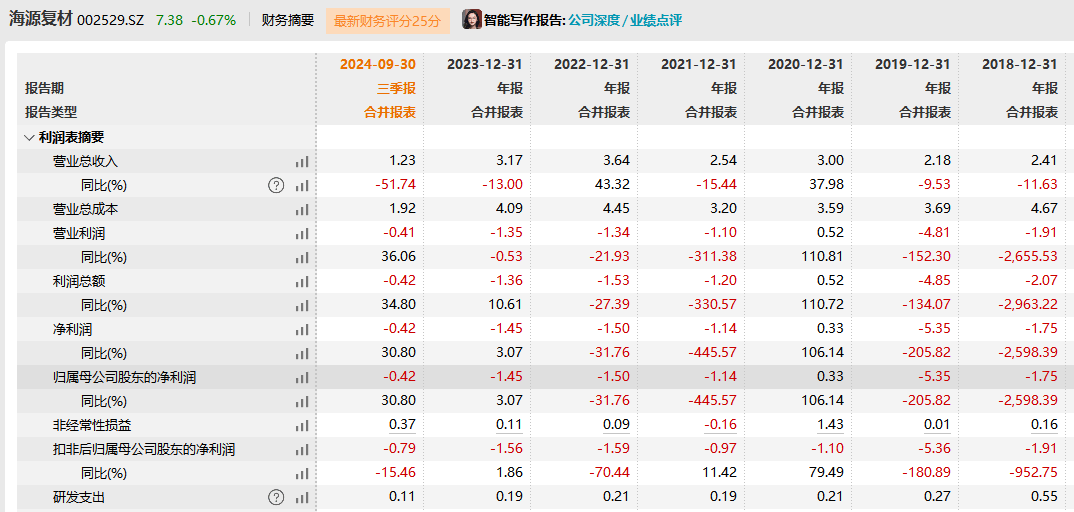 突发公告！这一股或被*ST