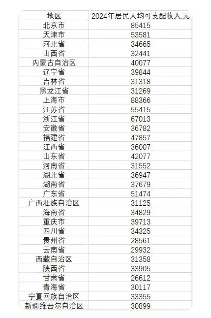 2024年全国人均存款首超10万 普通人存款从何而来