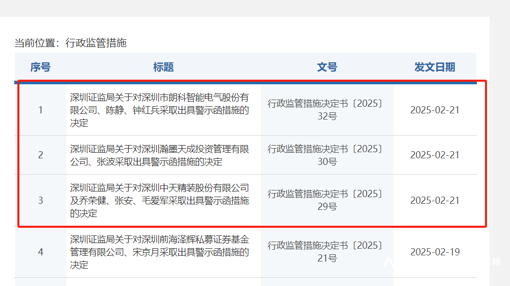 同一日，两家深圳上市公司被深圳证监局出具警示函