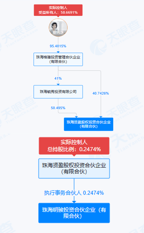 董明珠执掌格力上演“权力的游戏”：更换股东、安插嫡系，高瓴缺席、老将退场