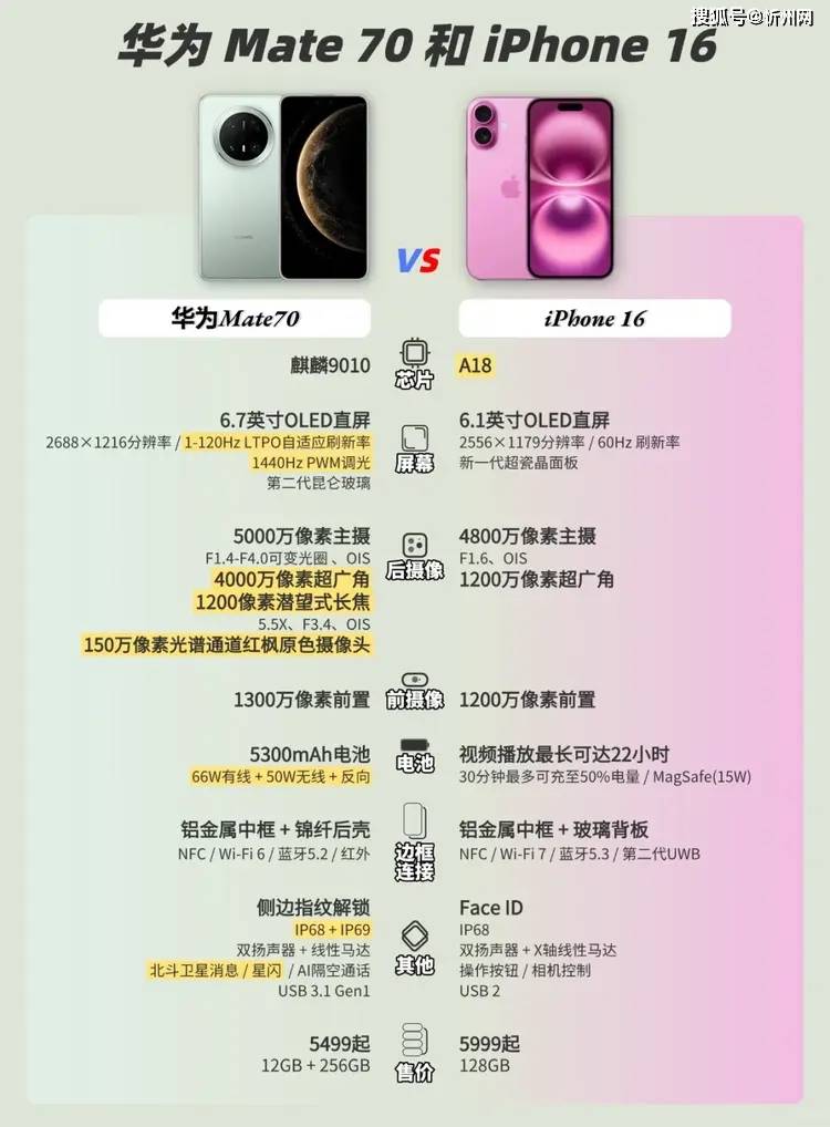 618刚启动，华为和苹果就杠上了：全线降价你选谁？
