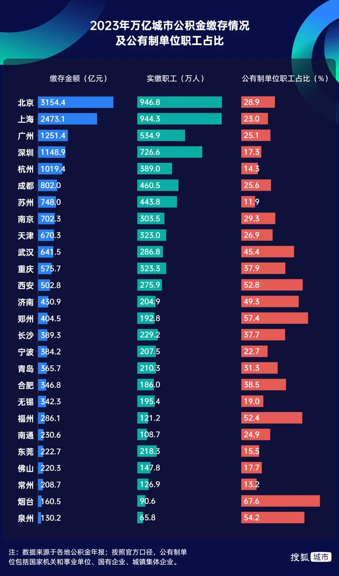 胜券在握！宁波，要超南京了