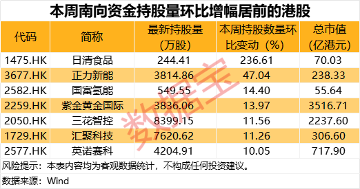 300353拟重大资产重组，收购自动化资产！互联网龙头股获连续10周买入