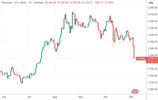 美股收盘:“大空头”点燃估值忧虑 纳指跌超2%