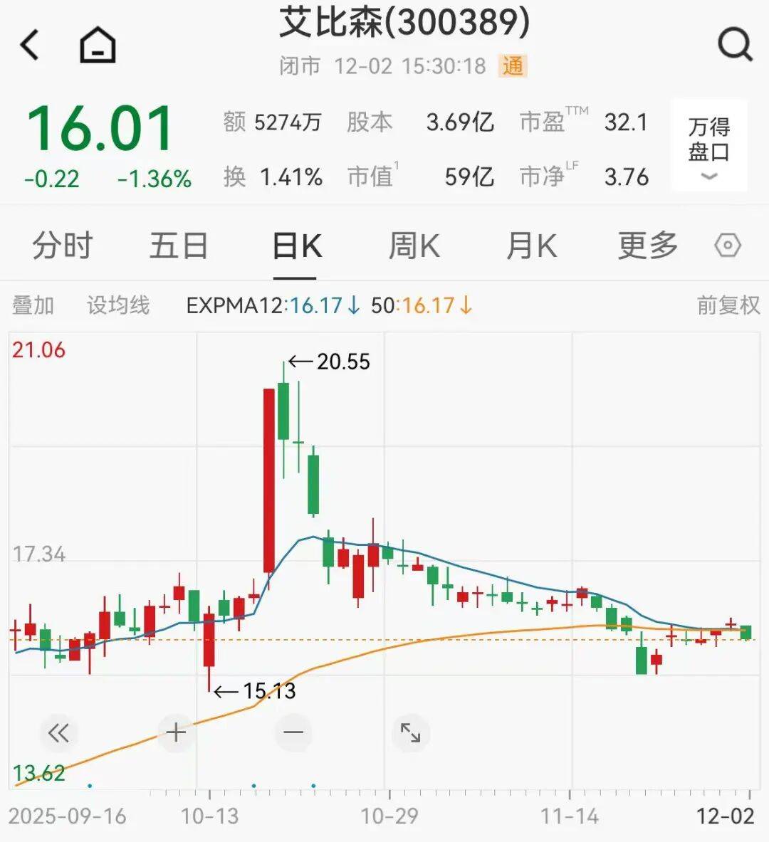 年薪435万创始人反对自己当选董事长，理由：对工资不满意