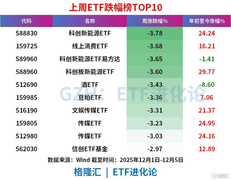 ETF市场上周净流入216亿元，货币ETF吸金居前，股票ETF净流入超100亿
