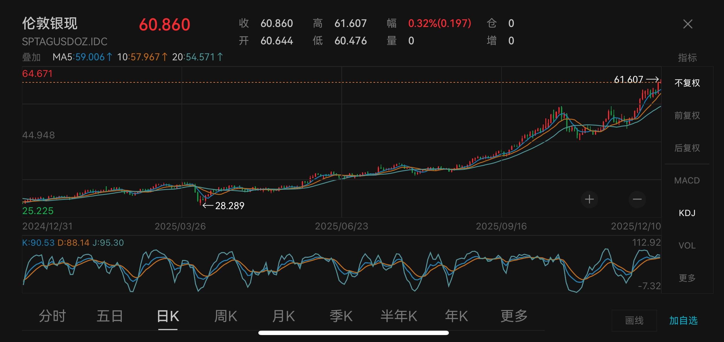 狂飙110%，白银价格涨幅为何跑赢黄金？