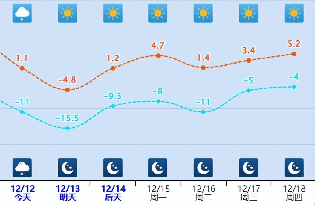 吕梁迎来了今冬的初雪，大规模的雨雪天气拉开序幕