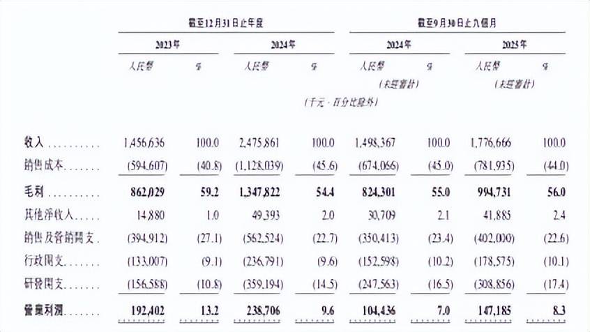 年入25亿，深圳理工男冲刺“消费级激光雕刻机第一股”，腾讯押注