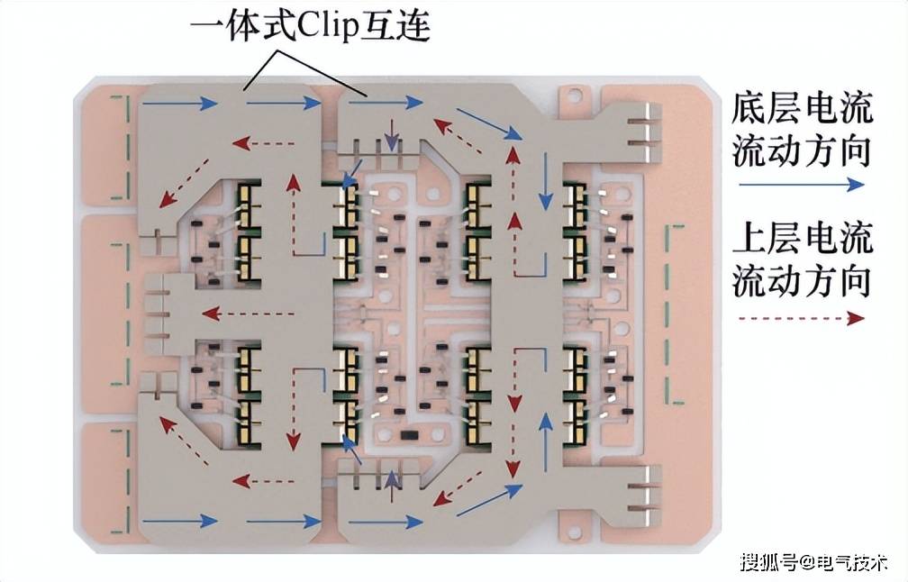电感降低44.6%！西安交通大学研究团队提出一种具有极低电感的多芯片整体式Clip互连碳化硅功率模块封装方法