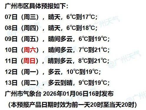 冷空气马上到，广东最低零下4℃