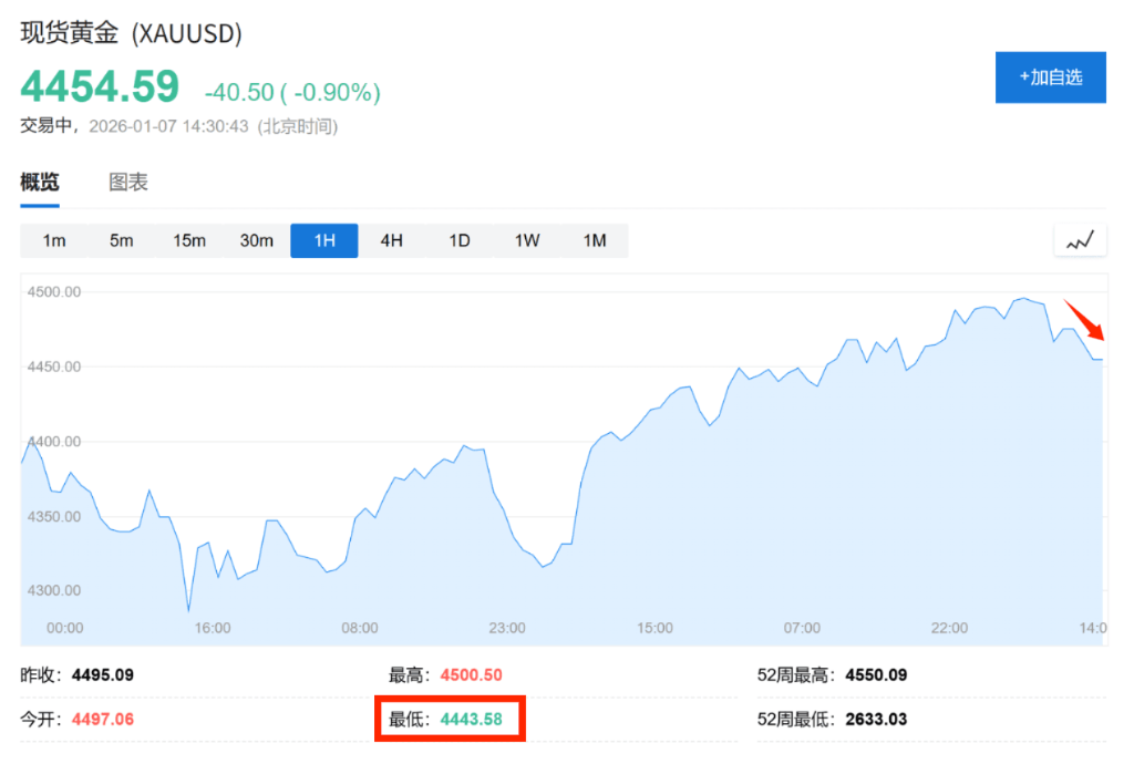 贵金属集体跳水！关键大宗商品指数再平衡明日开启