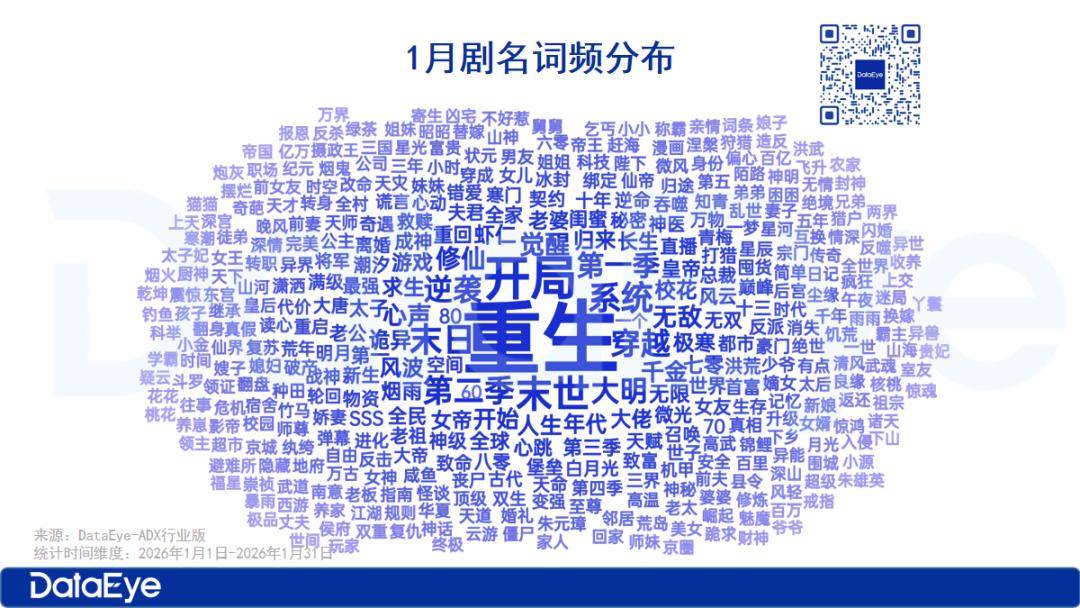 1月漫剧：红果系剧场包揽TOP3，AI仿真人漫狂飙！