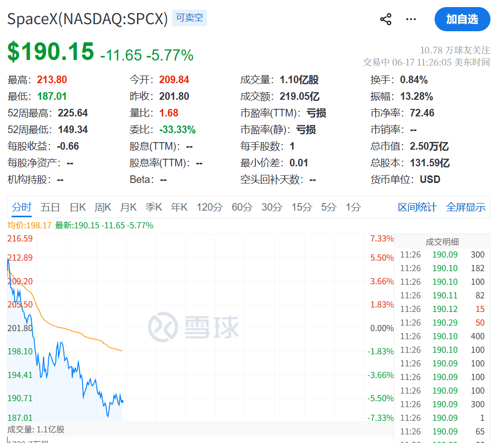 今夜，芯片半导体大涨