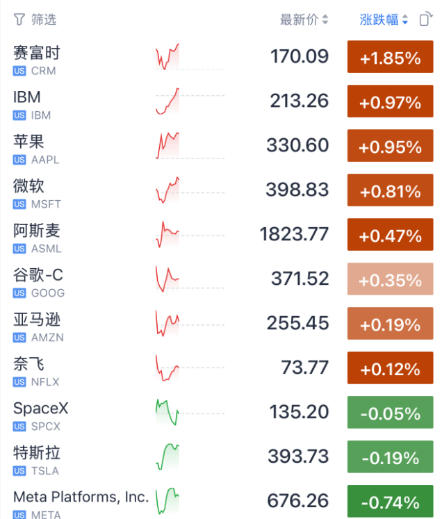 还在崩！今夜，存储芯片、光通信，集体暴跌