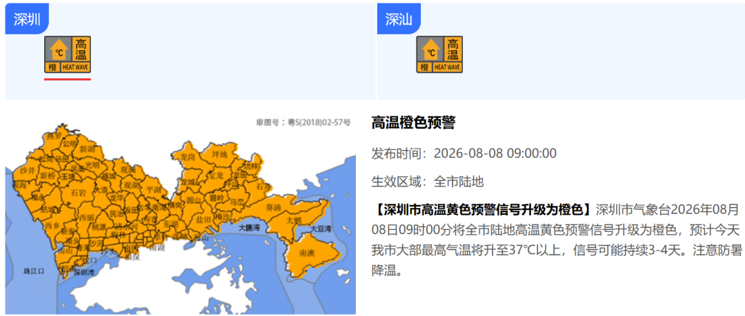 新台风“琵鹭”生成！昨日，深圳冲上39.2℃，高温天气将持续至……