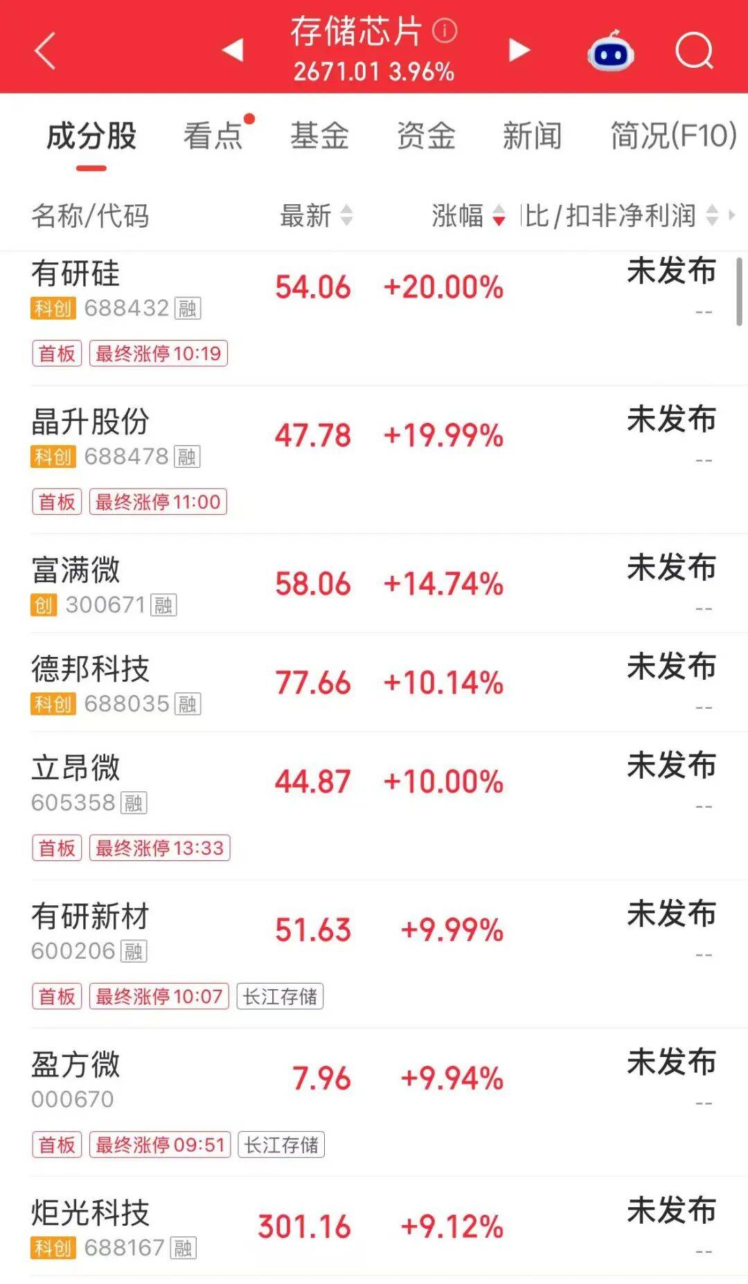 A股放量大反攻，超4100只个股上涨；半导体、存储芯片、PCB、光纤爆发；汽车、猪肉股下挫 | A股收盘