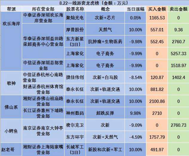 证券龙虎榜(股票龙虎榜查询)