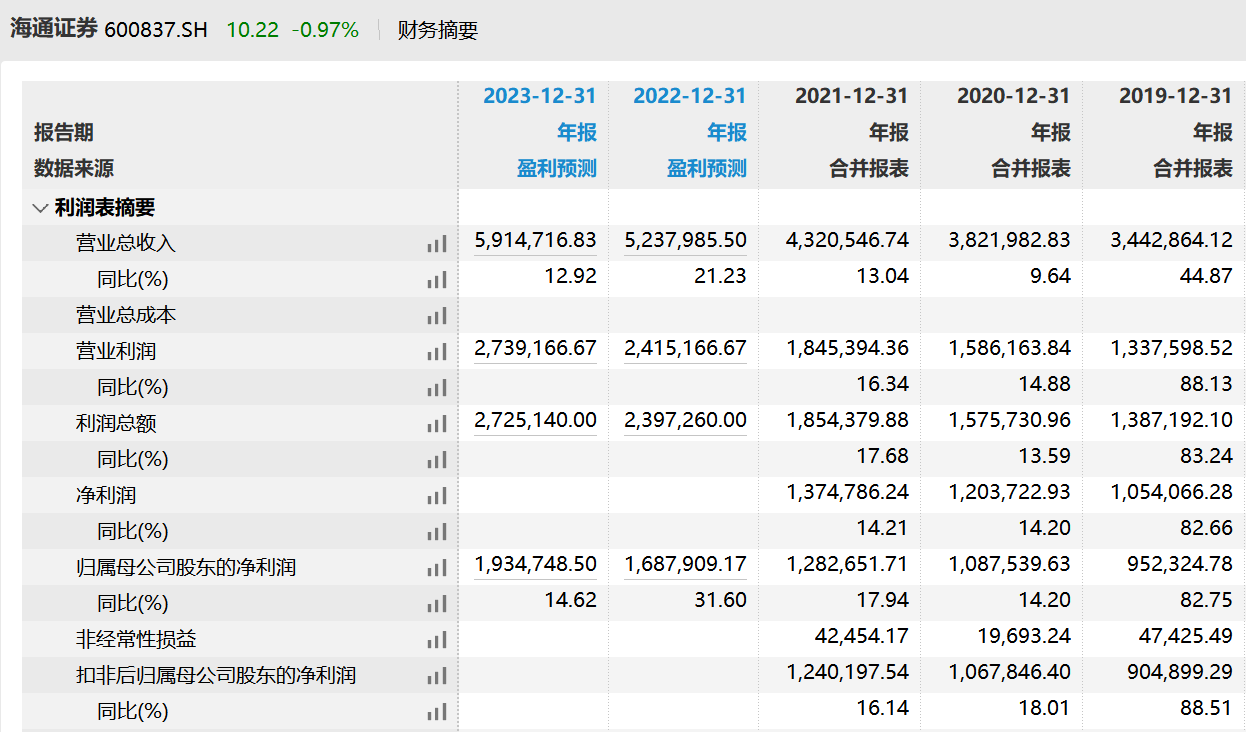 海通证券股票(海通证券股票600837)