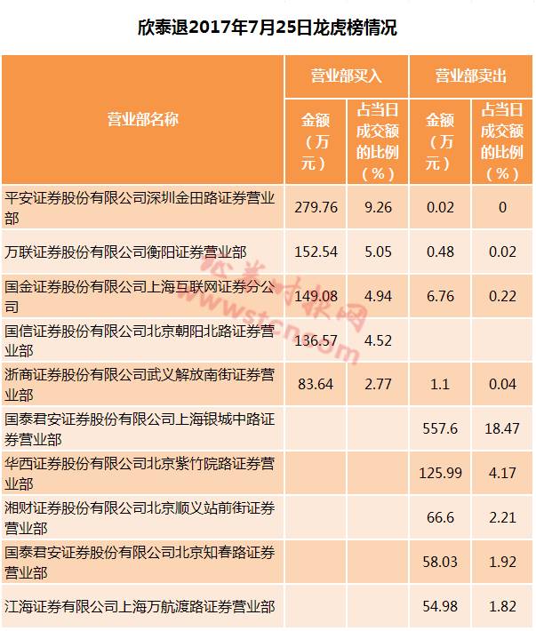 衡阳证券(衡阳证券交易所)