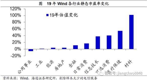 姜超海通证券(姜超海通证券简历)