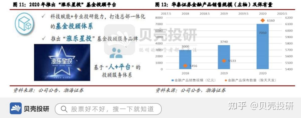 华泰证券融资(华泰证券融资融券利率是多少)