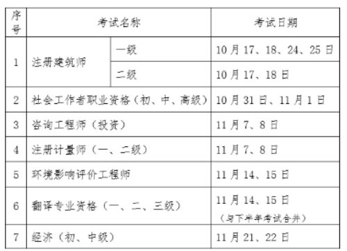 证券从业考试时间的简单介绍