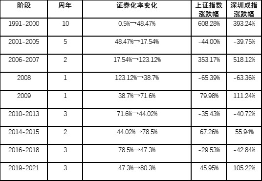 db证券(DB证券指的是哪家公司)